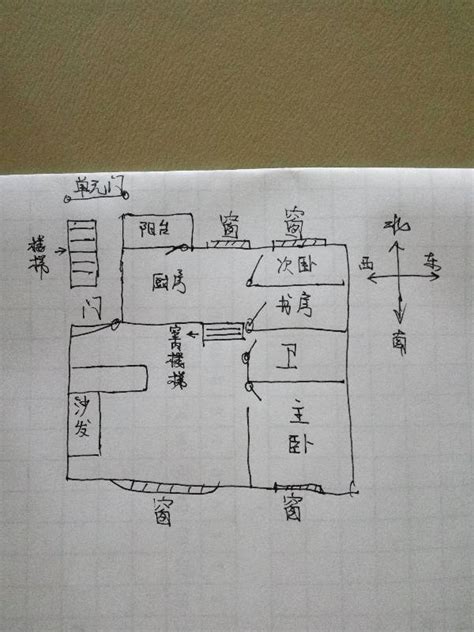 坐北朝南的房子财位|怎么看坐北朝南房子的财位 – 财位的确定